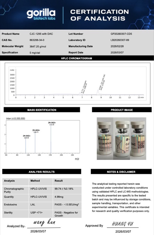 CJC-1295 with DAC Certificate of Analysis